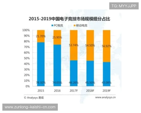 尊龙游戏平台怎么样：用户口碑与市场竞争力评估