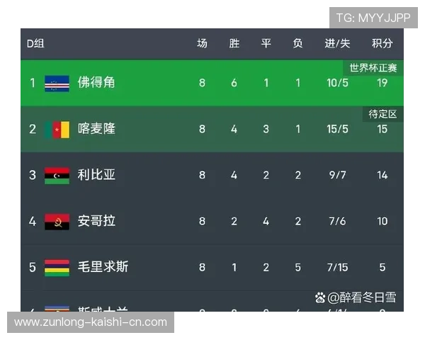 世界杯佛得角对阵沙特的反击战术分析与比赛亮点解读