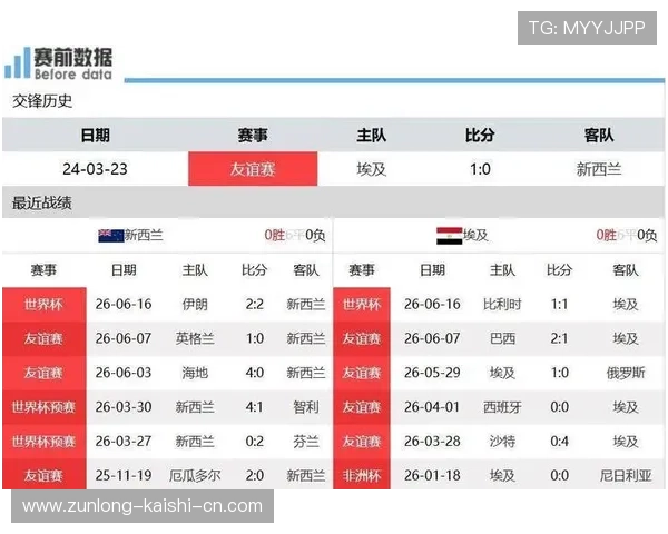 世界杯新西兰对阵埃及直播在线观看全程高清免费观看指南与比赛前瞻分析